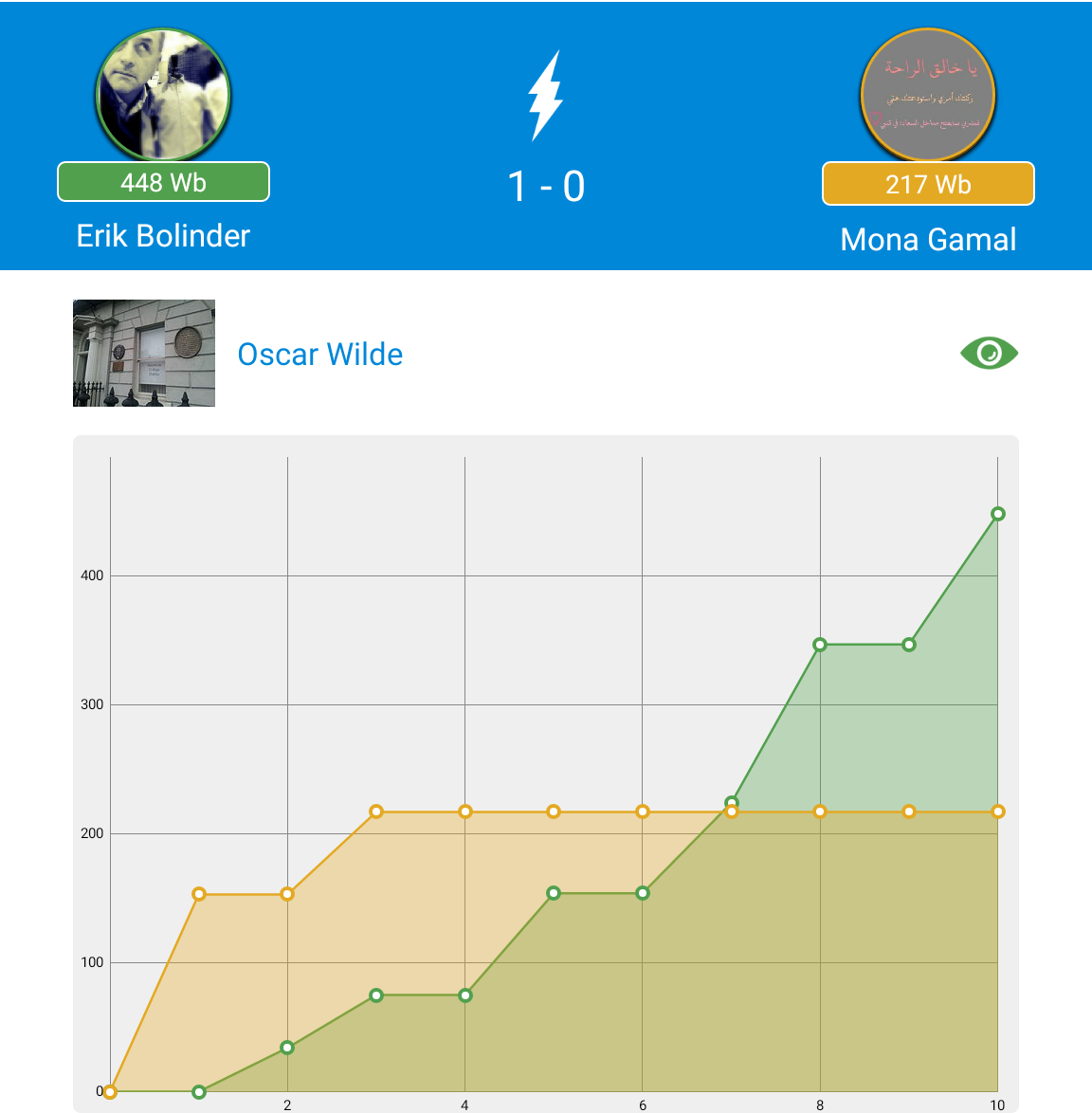 WikiMaster introduce graph and chat screenshots